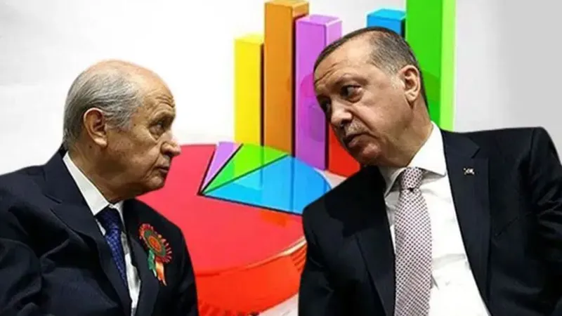 AKP'ye yakın anket firması MHP'yi baraj altı bıraktı