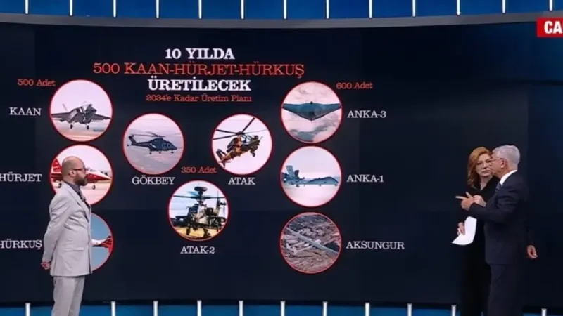 TUSAŞ İhracatıyla Türkiye Küresel Güç Mü Oluyor? İşte Detaylar!